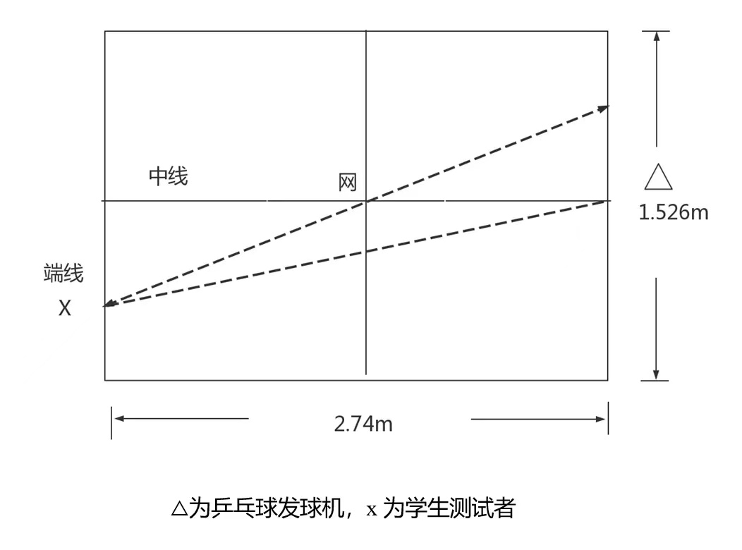 重磅|2024年天津中考体测项目测试操作方法!附评分标准(图8) 重磅|2024年天津中考体测项目测试操作方法!附评分标准(图8)