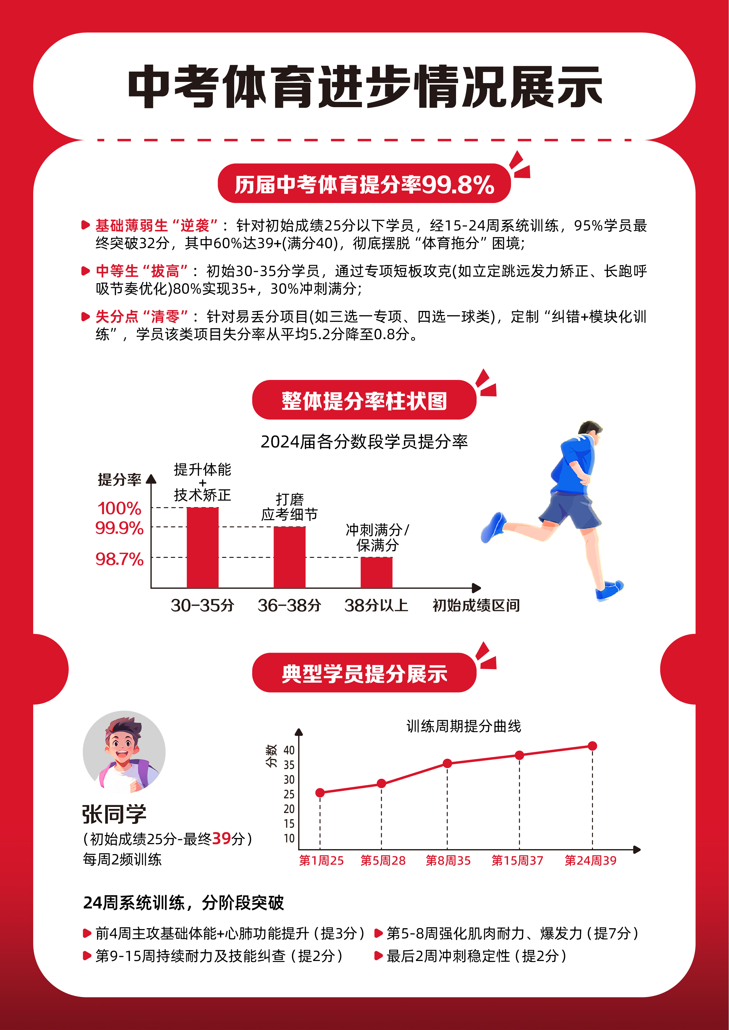 中考体育专项提升课程(图2) 中考体育专项提升课程(图1)